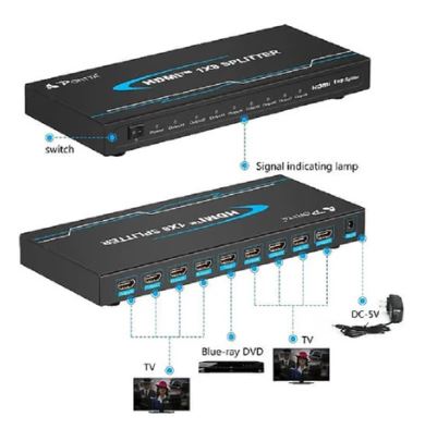 HDMI-SP8, Splitter Divisor de señal HDMI 1x8 1080P